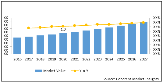 HERCEPTIN BIOSIMILAR MARKET